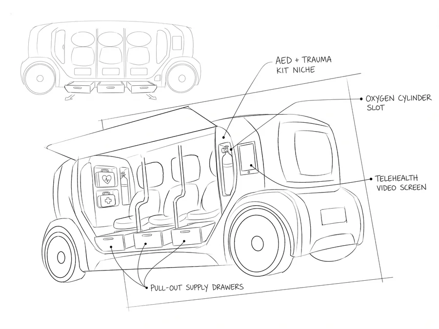 Sketch iteration of the medical wall with AED and trauma kit niche, oxygen slot, telehealth screen and pull-out drawers, with callouts.
